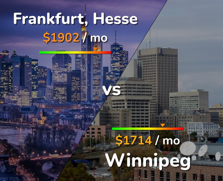 Cost of living in Frankfurt vs Winnipeg infographic