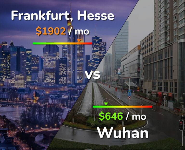 Cost of living in Frankfurt vs Wuhan infographic