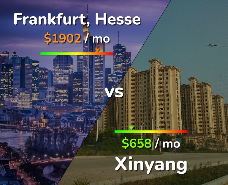 Cost of living in Frankfurt vs Xinyang infographic