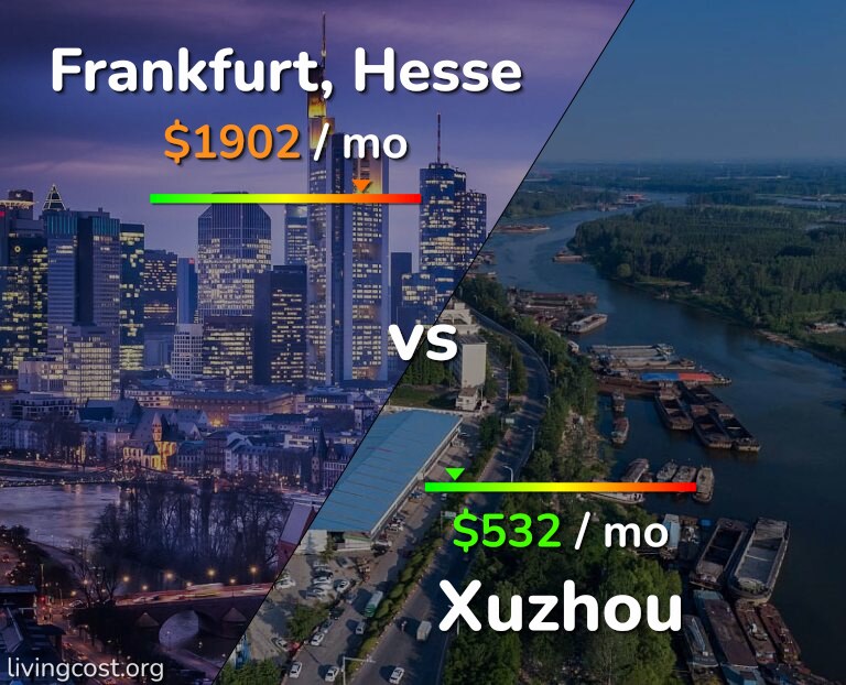 Cost of living in Frankfurt vs Xuzhou infographic