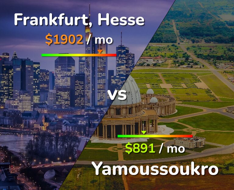 Cost of living in Frankfurt vs Yamoussoukro infographic