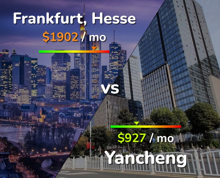 Cost of living in Frankfurt vs Yancheng infographic