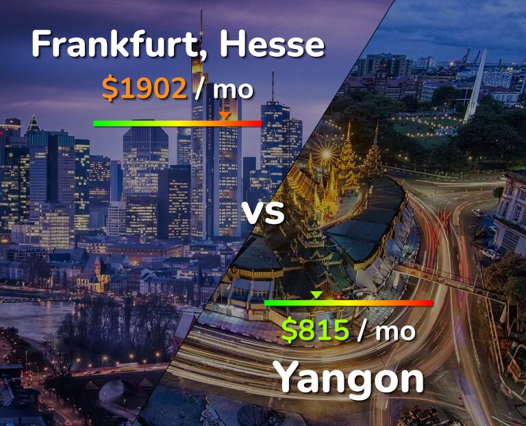 Cost of living in Frankfurt vs Yangon infographic