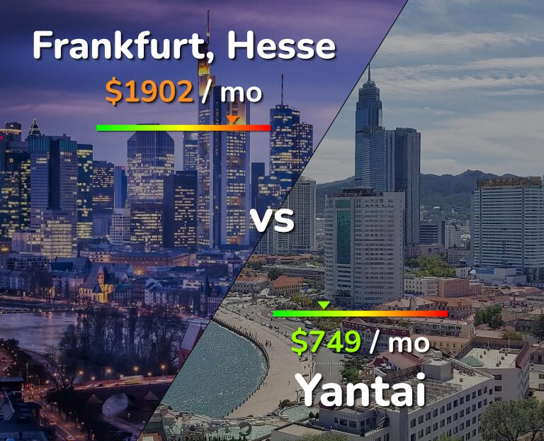 Cost of living in Frankfurt vs Yantai infographic