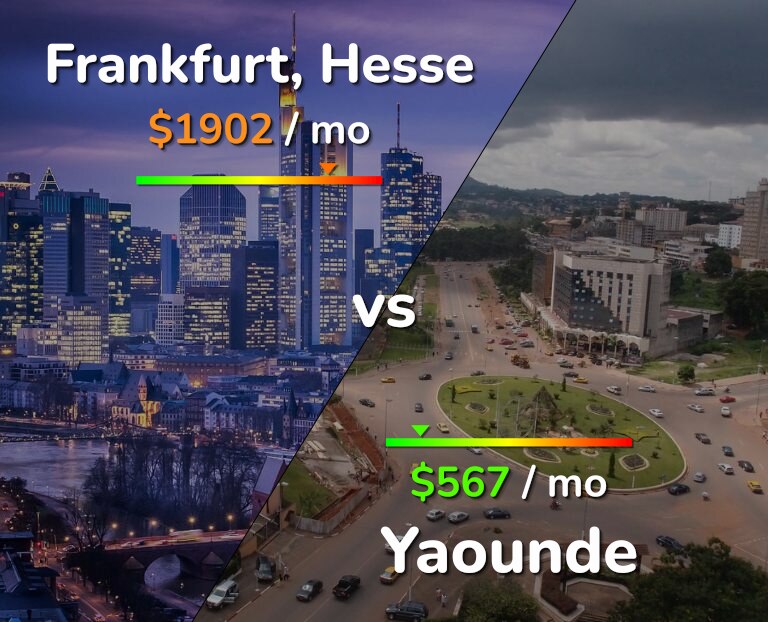 Cost of living in Frankfurt vs Yaounde infographic