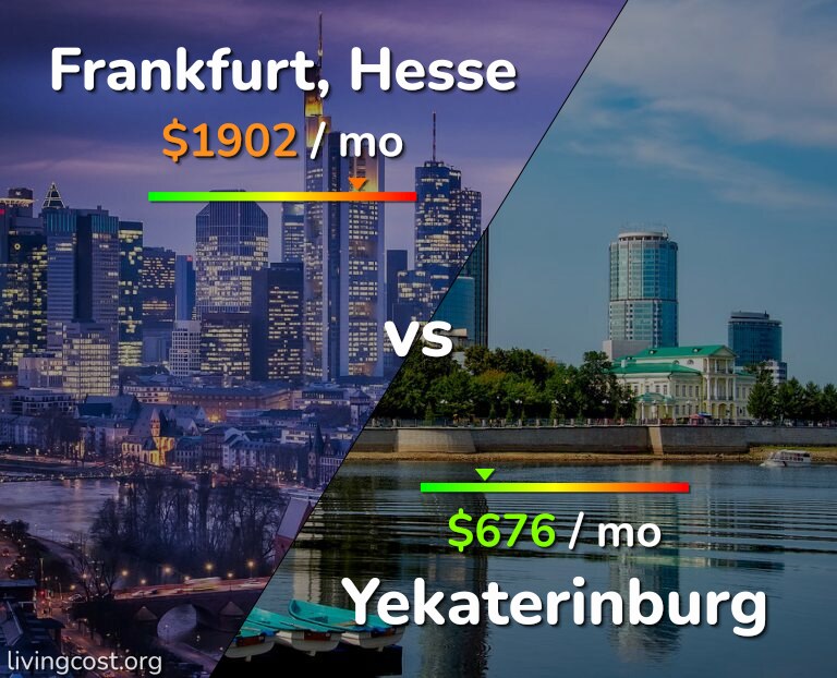 Cost of living in Frankfurt vs Yekaterinburg infographic