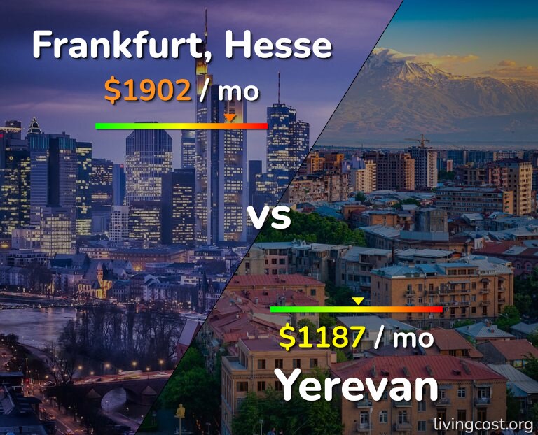Cost of living in Frankfurt vs Yerevan infographic