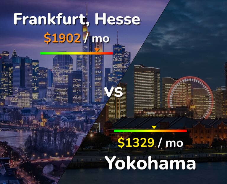 Cost of living in Frankfurt vs Yokohama infographic