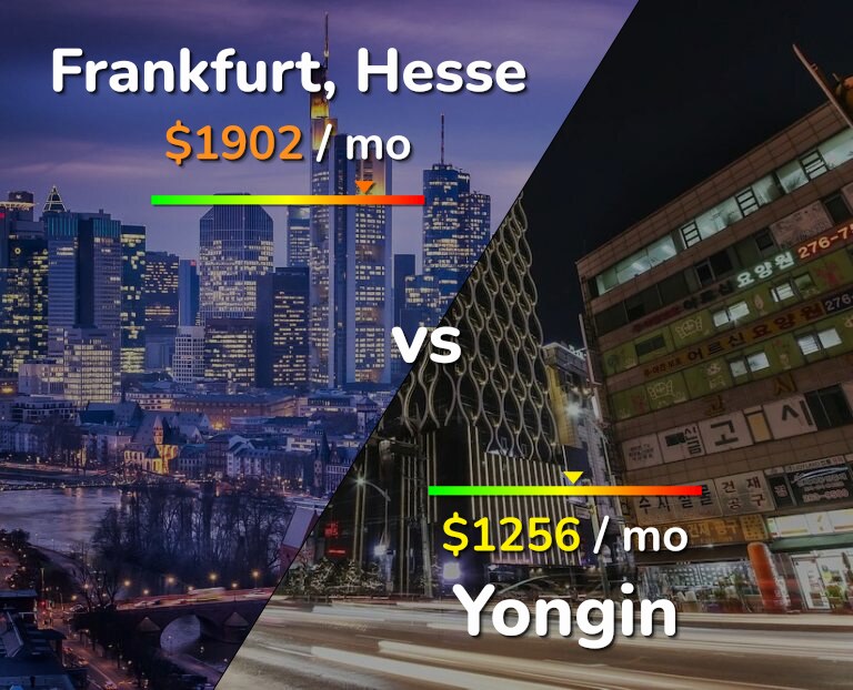 Cost of living in Frankfurt vs Yongin infographic
