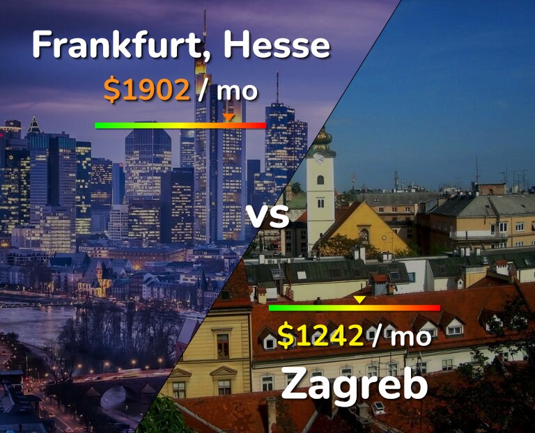 Cost of living in Frankfurt vs Zagreb infographic