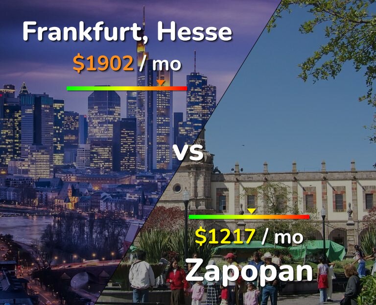 Cost of living in Frankfurt vs Zapopan infographic