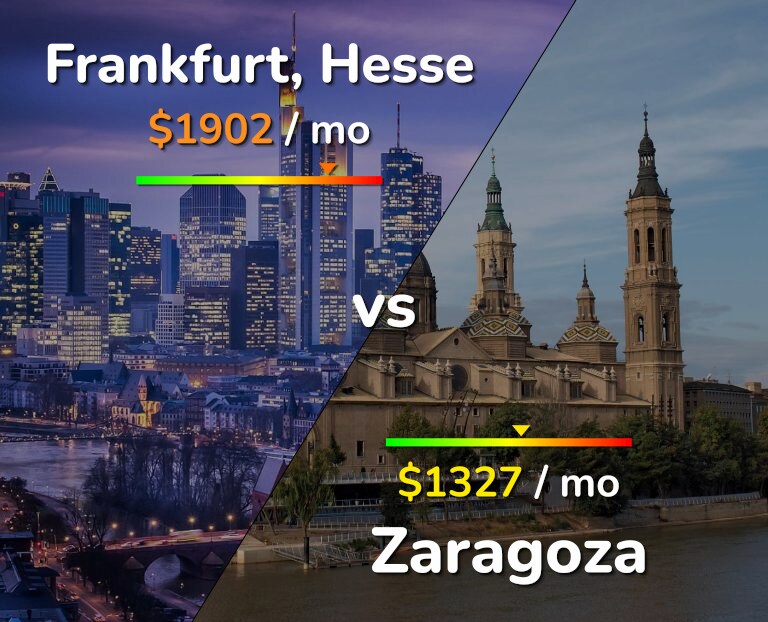 Cost of living in Frankfurt vs Zaragoza infographic