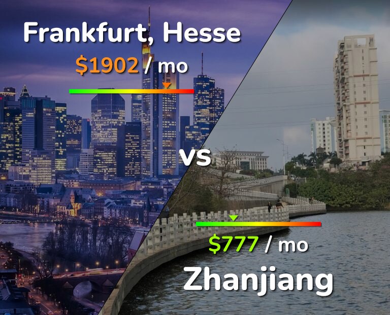 Cost of living in Frankfurt vs Zhanjiang infographic