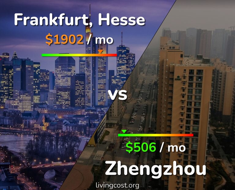 Cost of living in Frankfurt vs Zhengzhou infographic