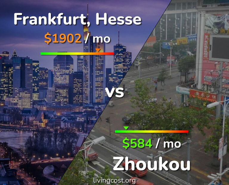 Cost of living in Frankfurt vs Zhoukou infographic