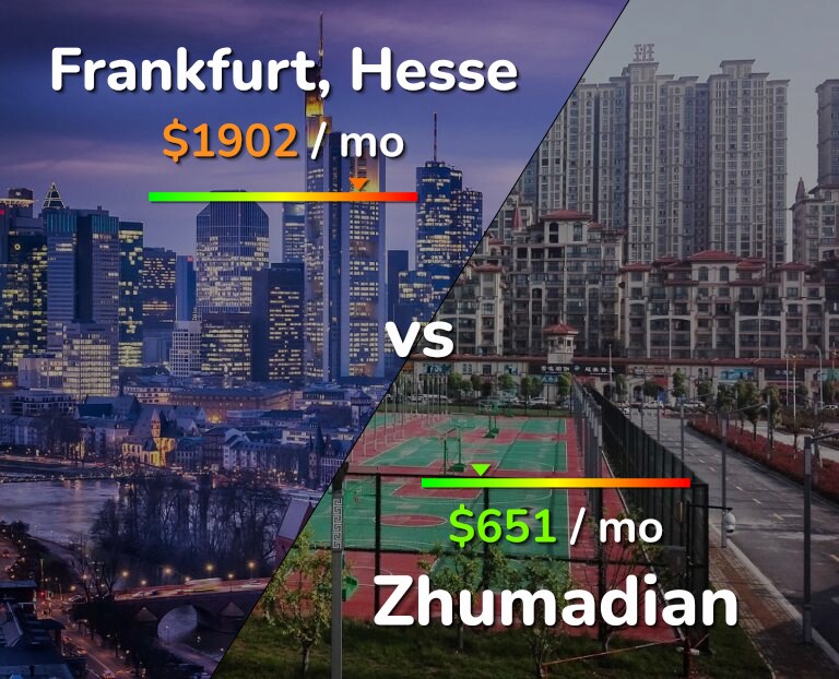 Cost of living in Frankfurt vs Zhumadian infographic
