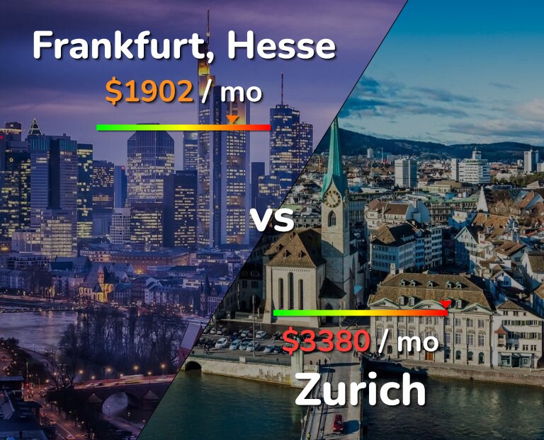 Cost of living in Frankfurt vs Zurich infographic