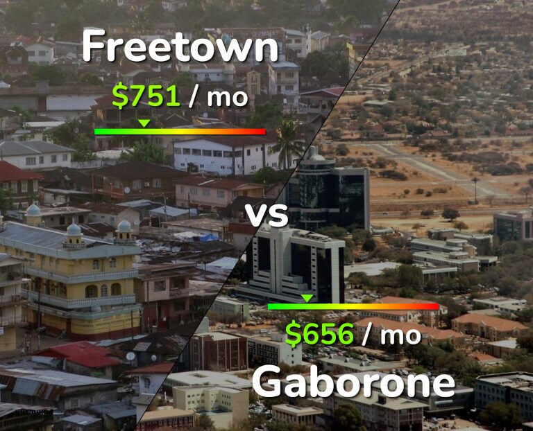 Cost of living in Freetown vs Gaborone infographic