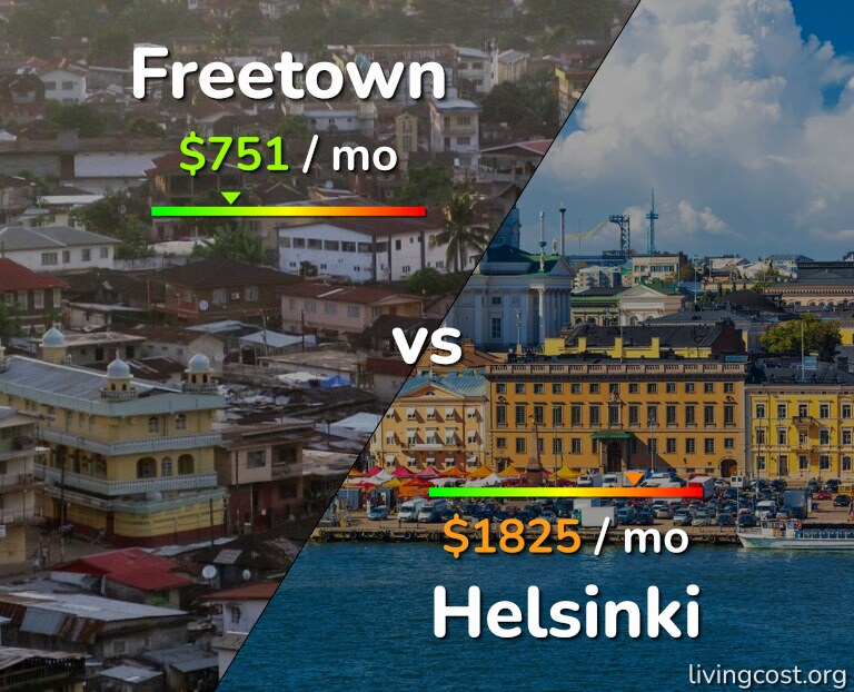 Cost of living in Freetown vs Helsinki infographic