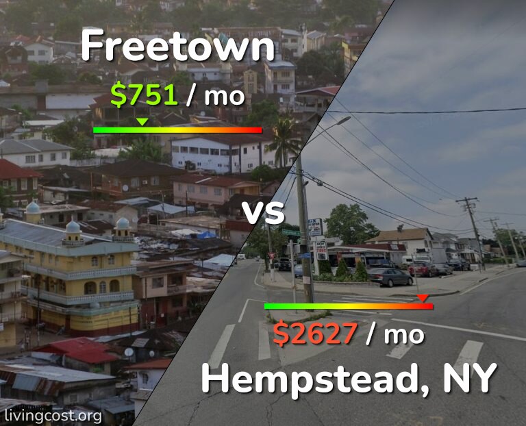 Cost of living in Freetown vs Hempstead infographic