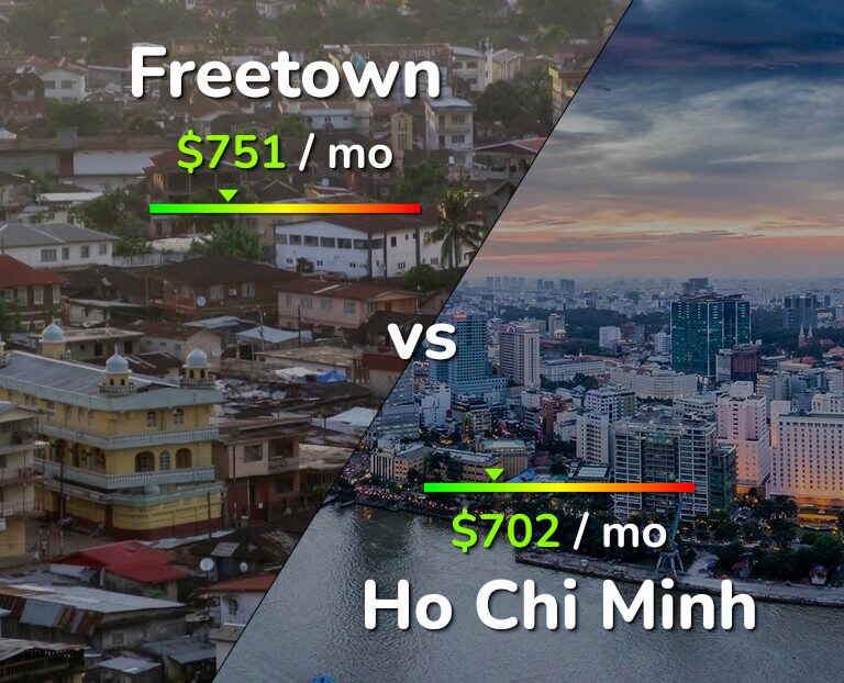 Cost of living in Freetown vs Ho Chi Minh infographic
