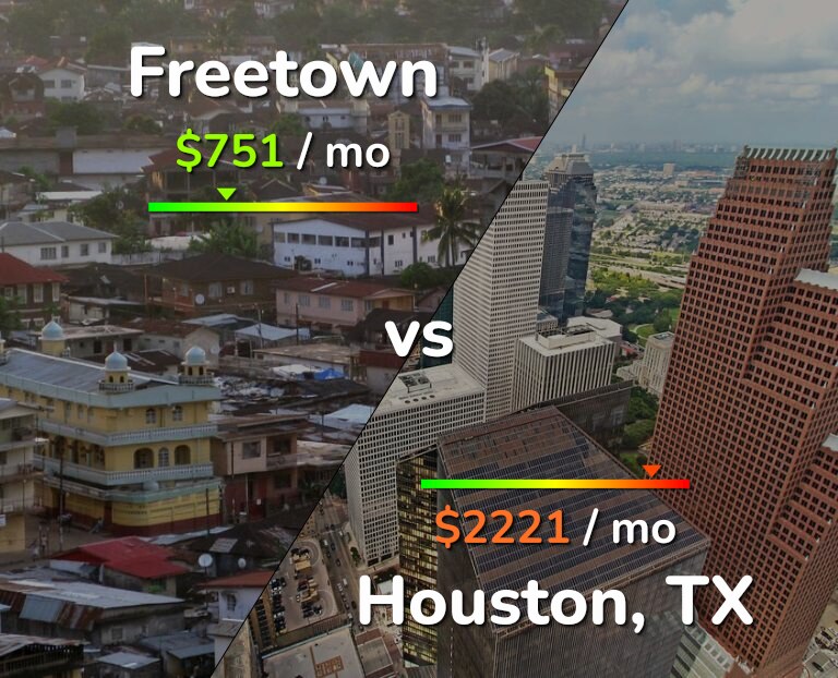 Cost of living in Freetown vs Houston infographic