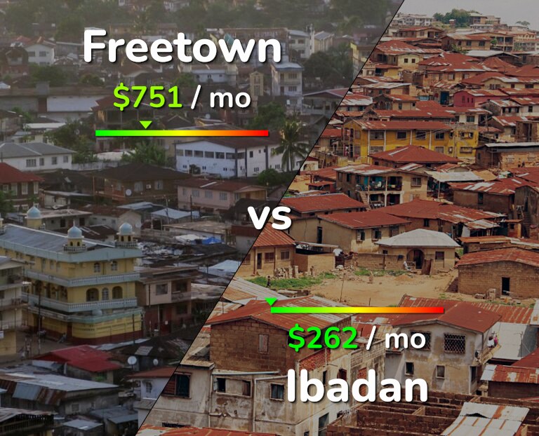 Cost of living in Freetown vs Ibadan infographic