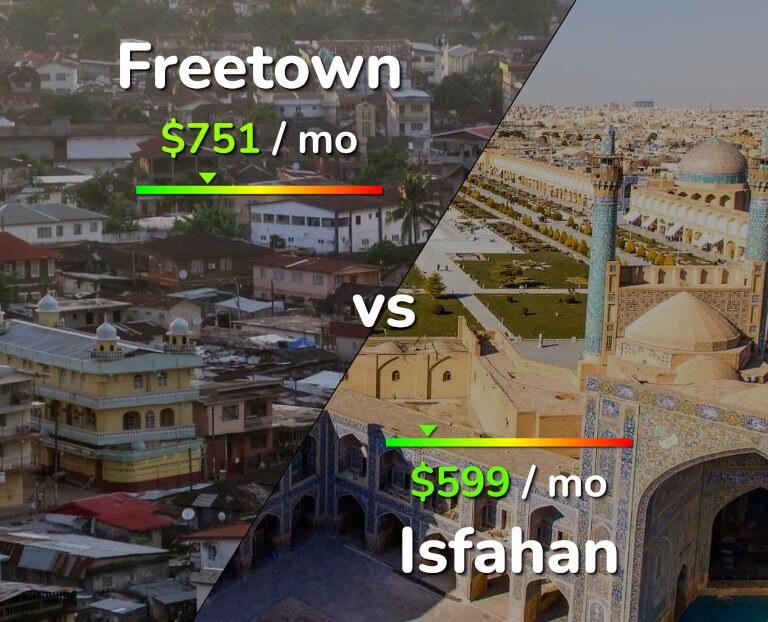 Cost of living in Freetown vs Isfahan infographic