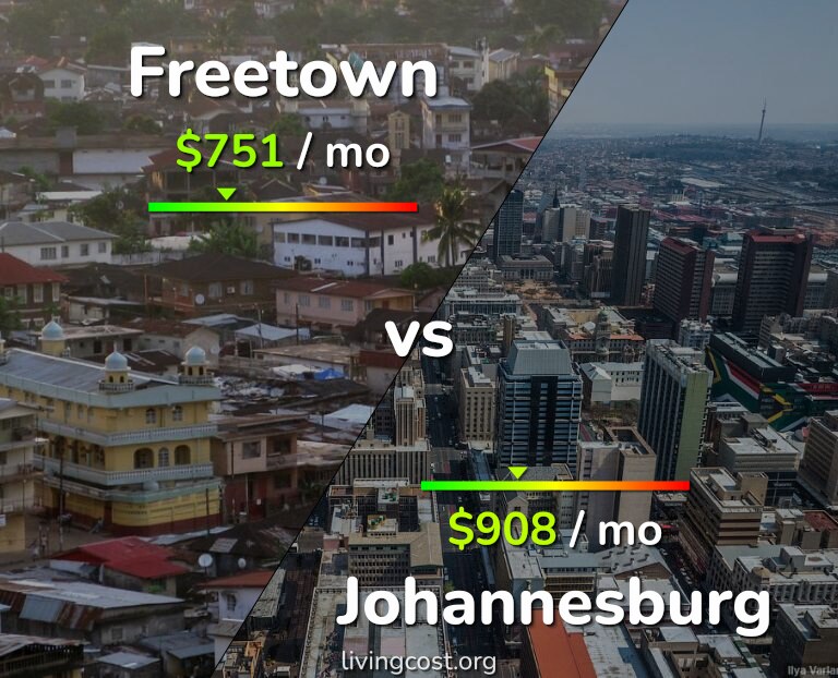 Cost of living in Freetown vs Johannesburg infographic