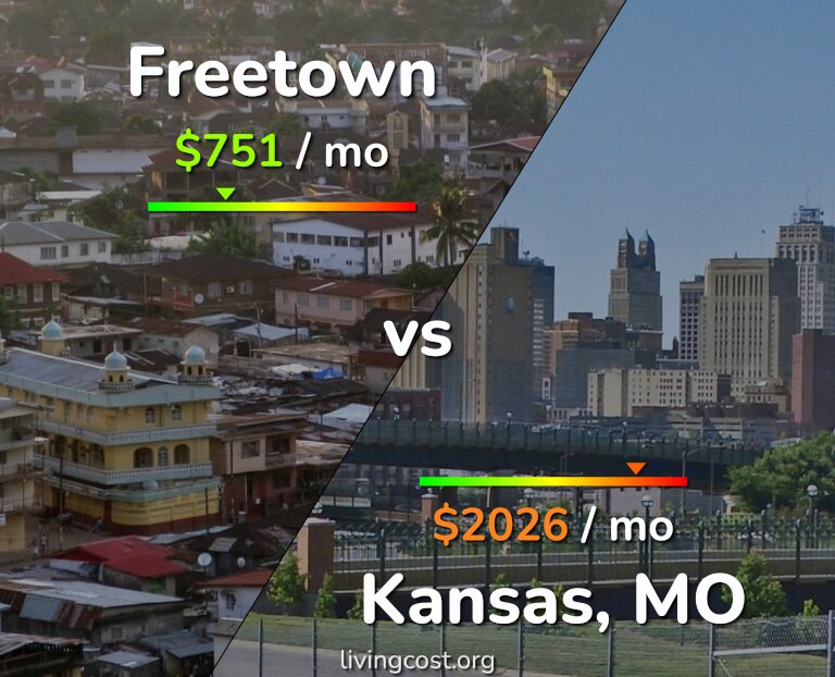 Cost of living in Freetown vs Kansas infographic