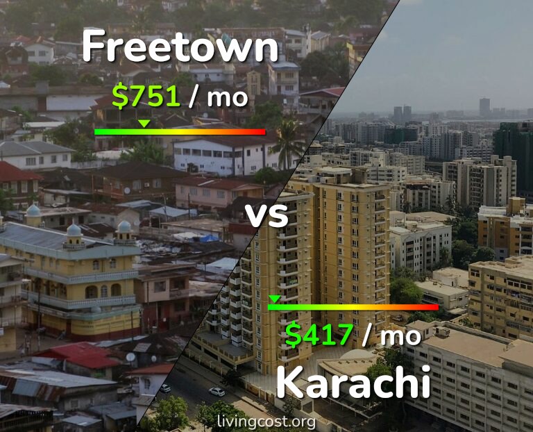 Cost of living in Freetown vs Karachi infographic
