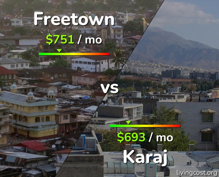 Cost of living in Freetown vs Karaj infographic