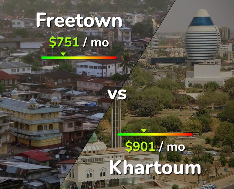 Cost of living in Freetown vs Khartoum infographic