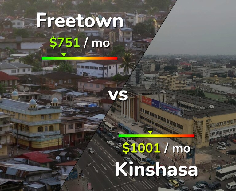 Cost of living in Freetown vs Kinshasa infographic