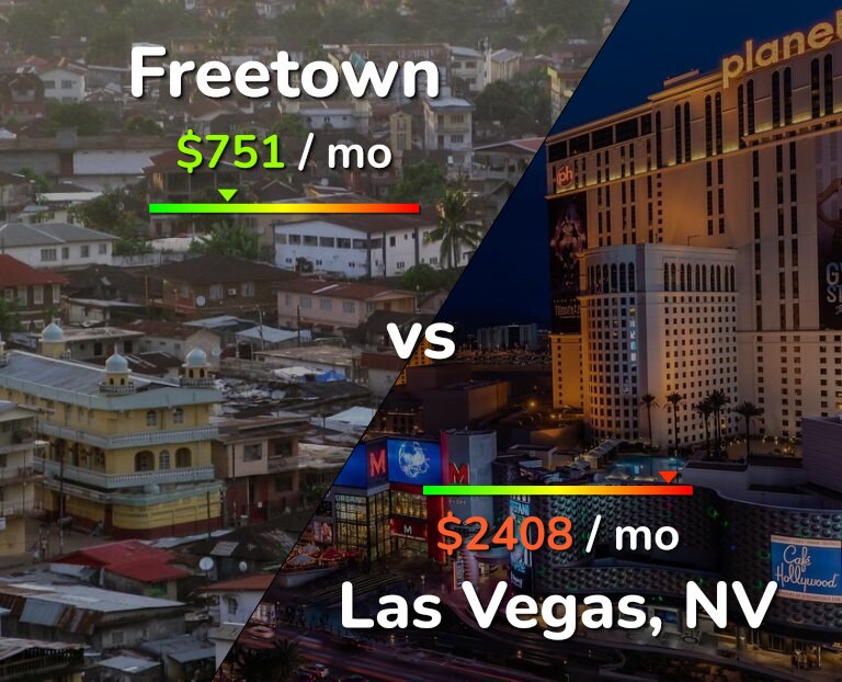 Cost of living in Freetown vs Las Vegas infographic