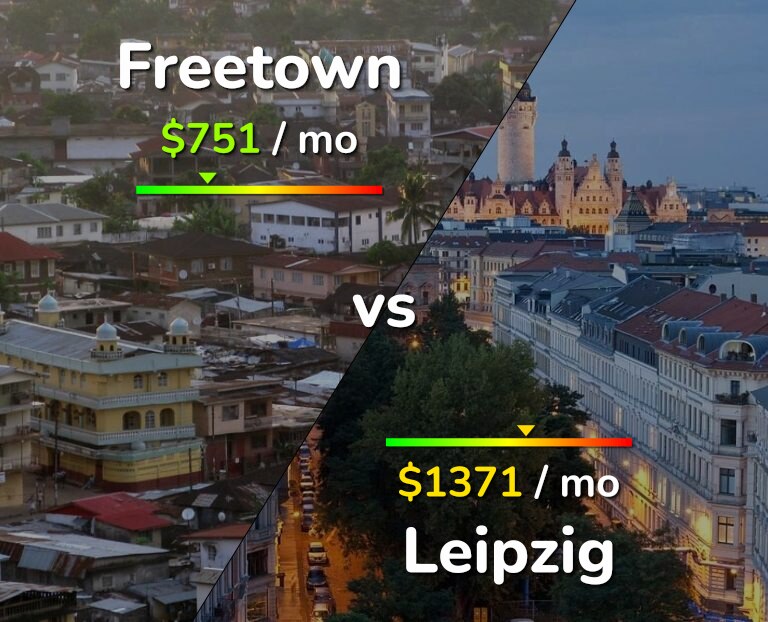 Cost of living in Freetown vs Leipzig infographic