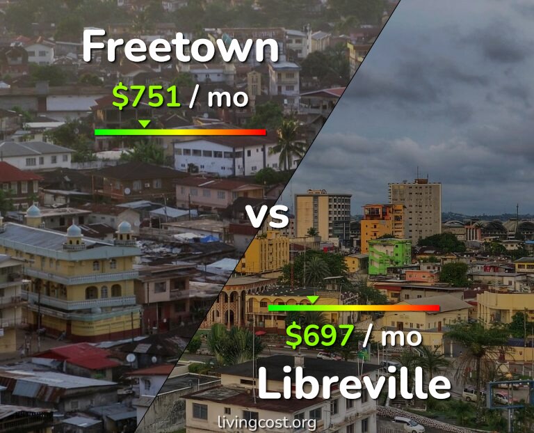 Cost of living in Freetown vs Libreville infographic