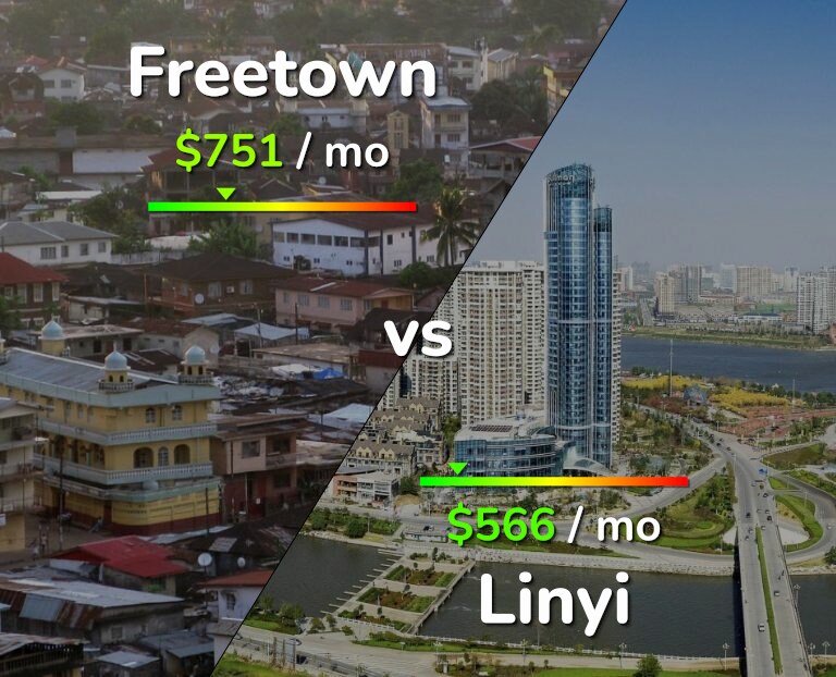 Cost of living in Freetown vs Linyi infographic