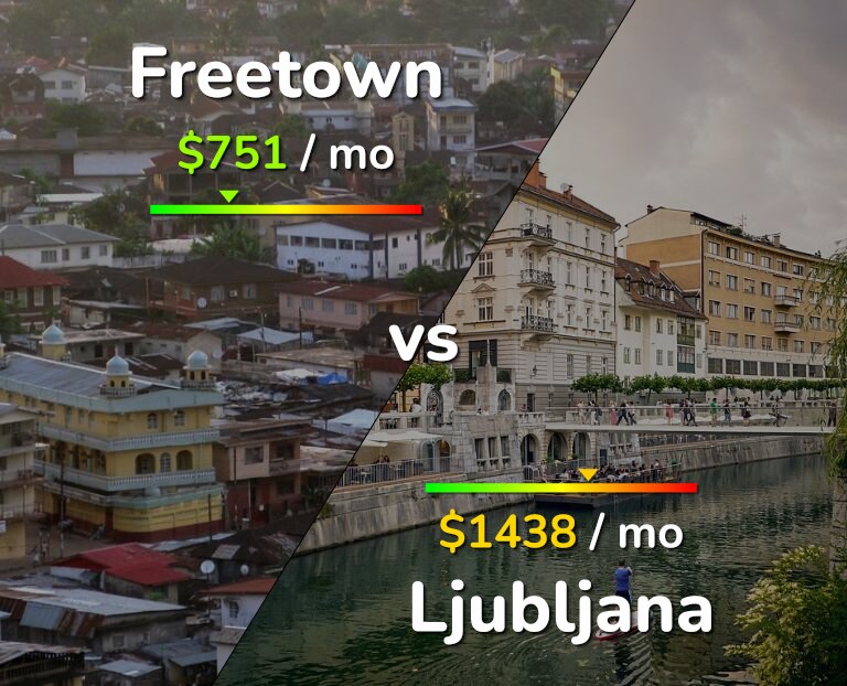 Cost of living in Freetown vs Ljubljana infographic