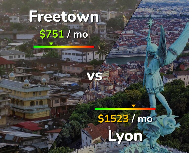 Cost of living in Freetown vs Lyon infographic