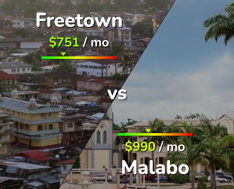 Cost of living in Freetown vs Malabo infographic