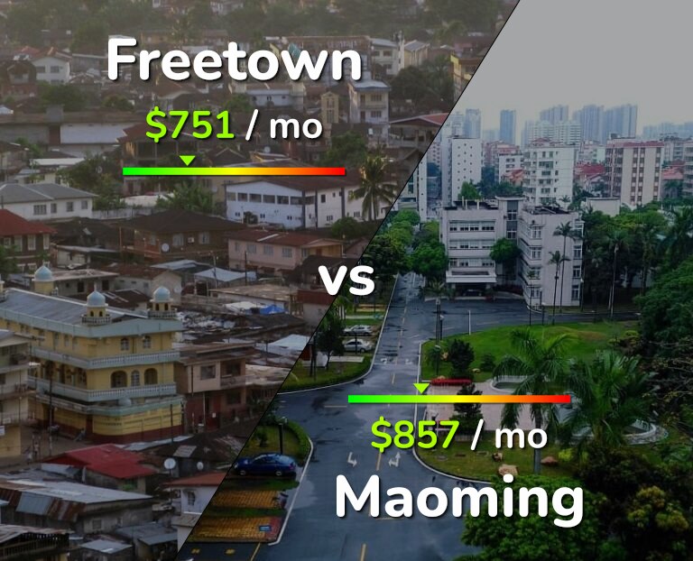 Cost of living in Freetown vs Maoming infographic