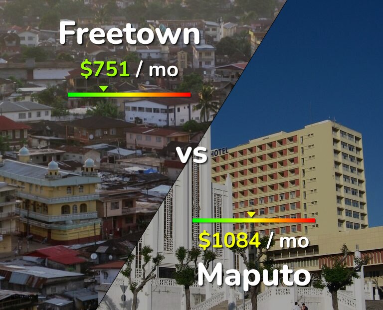 Cost of living in Freetown vs Maputo infographic