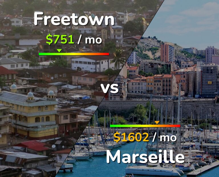 Cost of living in Freetown vs Marseille infographic