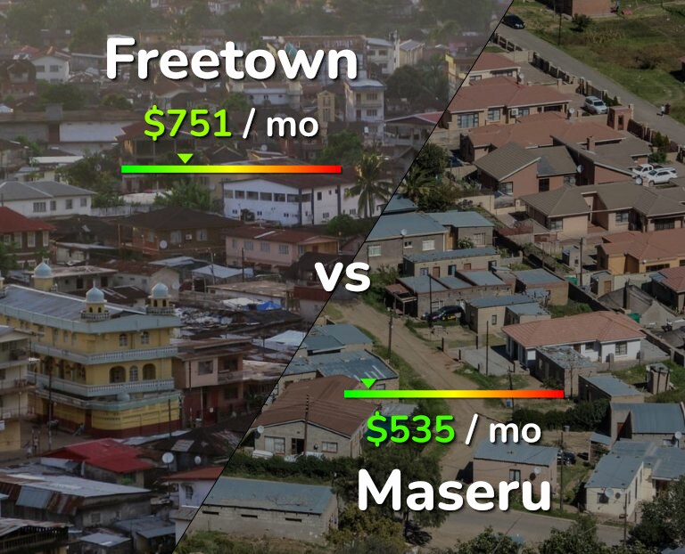 Cost of living in Freetown vs Maseru infographic