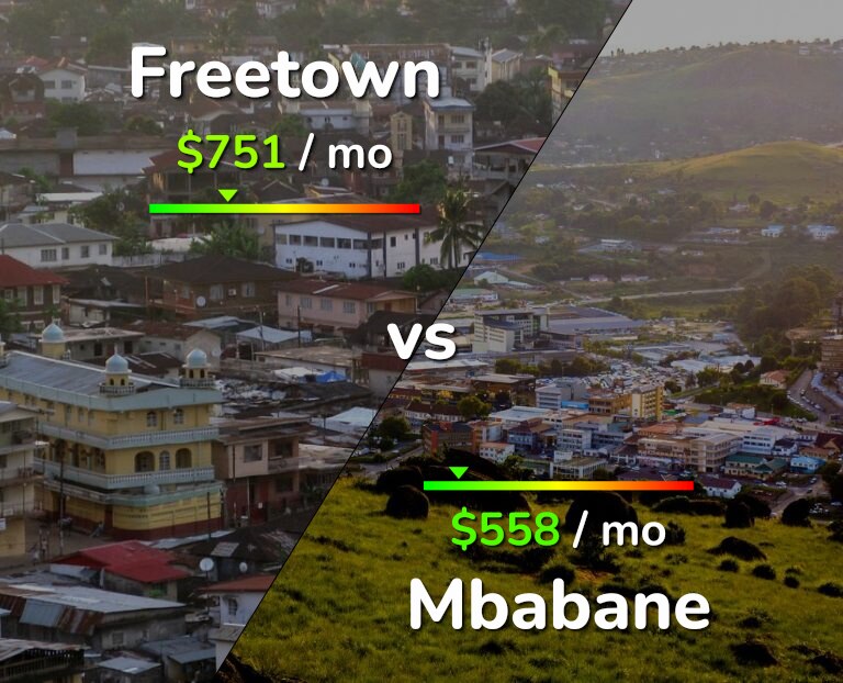Cost of living in Freetown vs Mbabane infographic