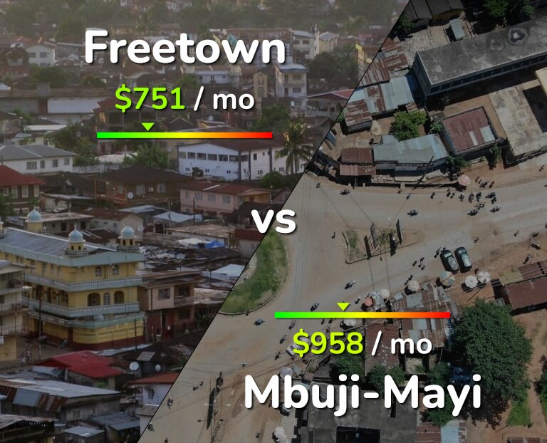 Cost of living in Freetown vs Mbuji-Mayi infographic