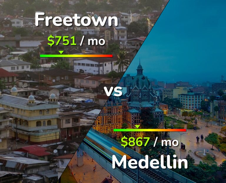 Cost of living in Freetown vs Medellin infographic