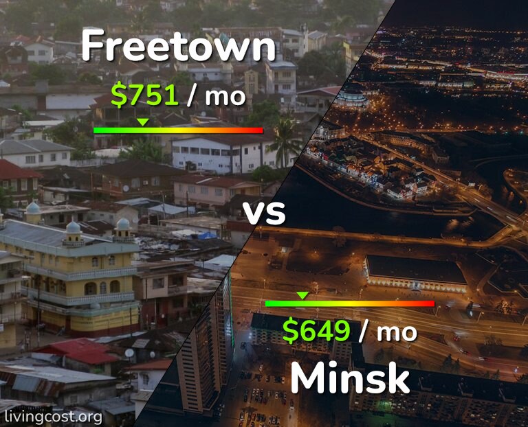 Cost of living in Freetown vs Minsk infographic