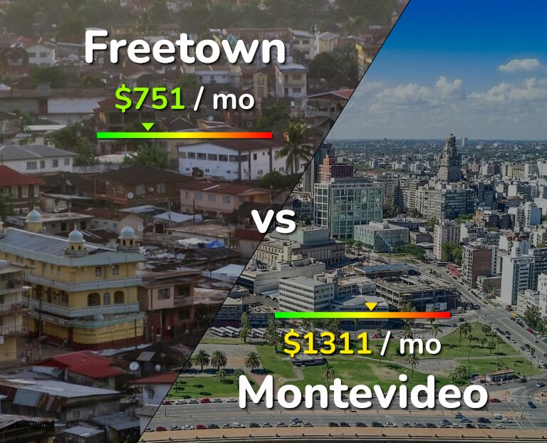Cost of living in Freetown vs Montevideo infographic